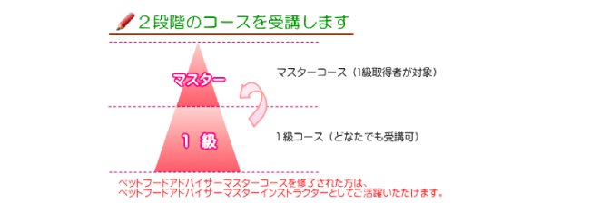 講座案内 日本動物医療コンシェルジュ協会