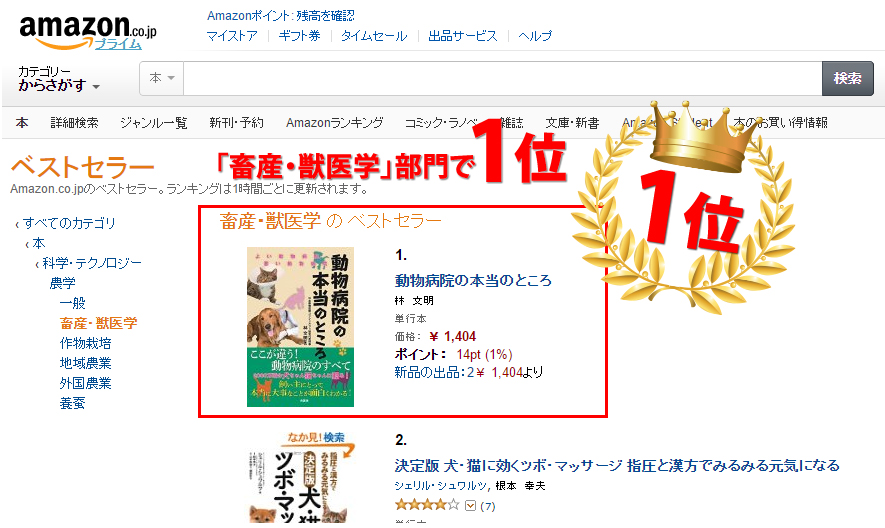 畜産・獣医学部門で1位